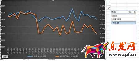 從零開始學(xué)淘寶數(shù)據(jù)運營
