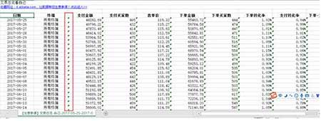 從零開始學(xué)淘寶數(shù)據(jù)運營