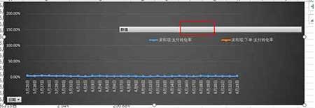 從零開始學(xué)淘寶數(shù)據(jù)運營