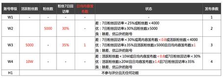 微淘工具使用細節(jié)