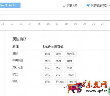 從零開始學淘寶數據運營