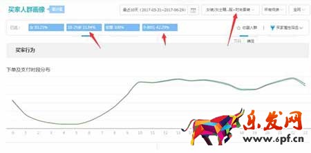 從零開始學淘寶數據運營