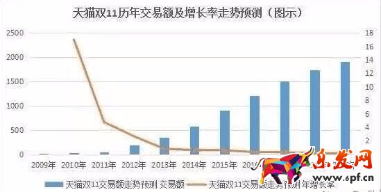 京東唯品會和天貓上演&ldquo;雙十一保衛(wèi)戰(zhàn)&rdquo;，21家品牌商將與天貓簽協(xié)議