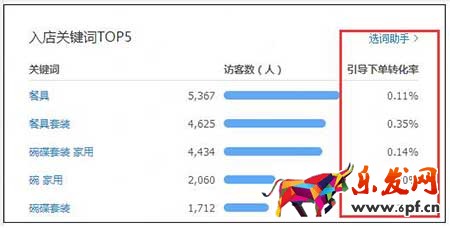 淘寶店鋪運營遇瓶頸怎么突破？