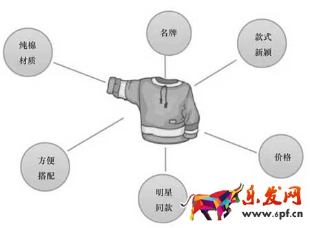 淘寶客服銷售技巧，怎么讓買家安心下單?