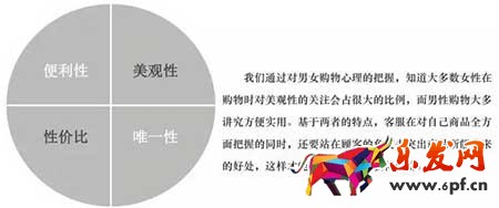 淘寶客服銷售技巧，怎么讓買家安心下單?