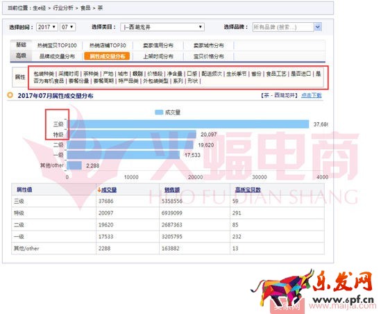 標品類目打造爆款的案例分析