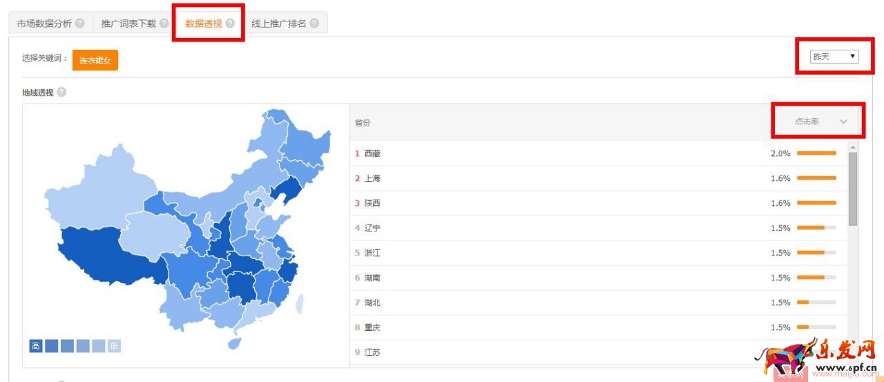 想要降低PPC，先養好關鍵詞質量分再說！