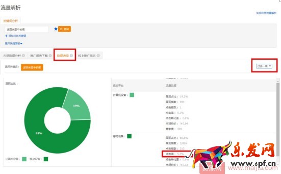 想要降低PPC，先養好關鍵詞質量分再說！