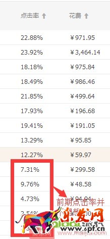 0基礎店鋪如何一步步提升權重？