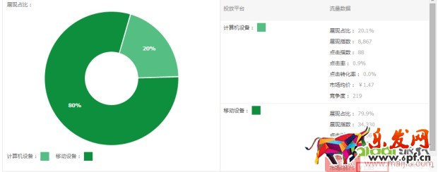 0基礎店鋪如何一步步提升權重？