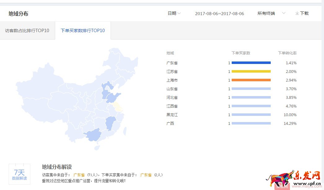 如何通過直通車搶占七夕節日流量？