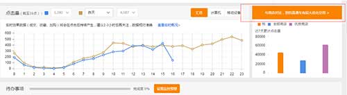 直通車快速打造爆款速成秘訣
