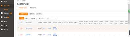 不需要大投入，也可以快速提升轉化的小技巧