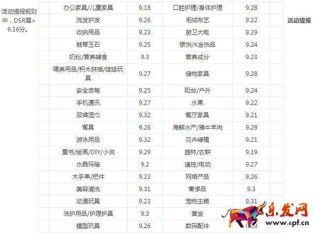 京東店鋪評分活動提報(bào)標(biāo)準(zhǔn)