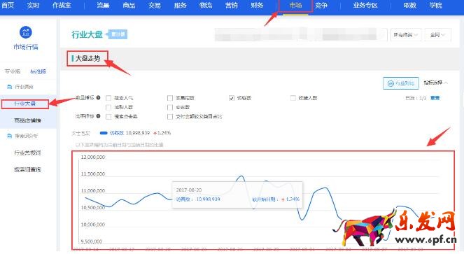 為什么我有流量沒轉化
