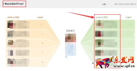 為什么我有流量沒轉化