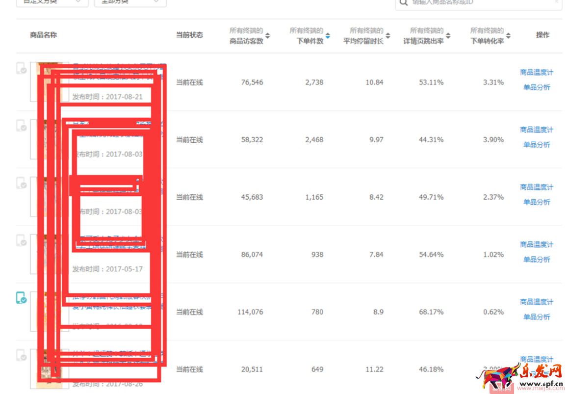 做足店鋪內功，提升店鋪轉化不是夢