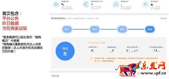 微淘商家號操作具體步驟