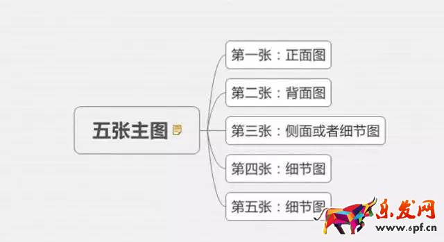 淘寶主圖能寫(xiě)什么文字