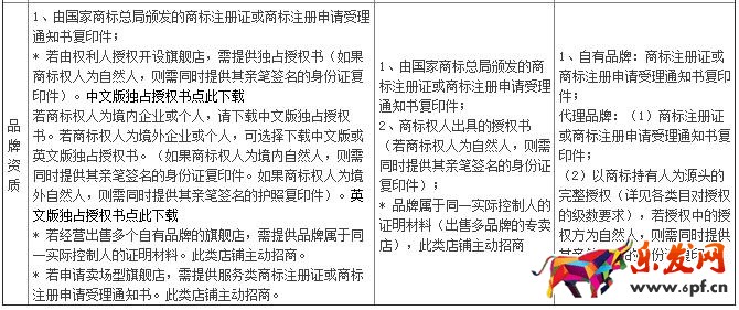 天貓旗艦店要求