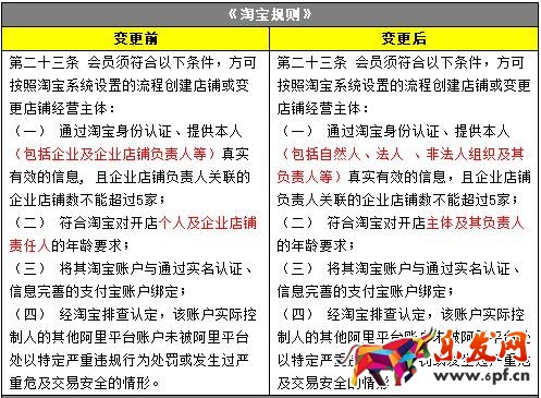 淘寶網調整對開店主體要求