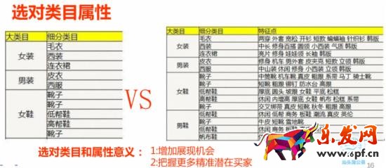 如何調(diào)整直通車定向推廣帶來大突破 如何調(diào)整直通車定向推廣帶來大突破