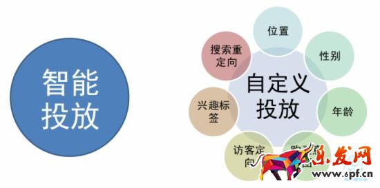 如何調(diào)整直通車定向推廣帶來大突破 如何調(diào)整直通車定向推廣帶來大突破