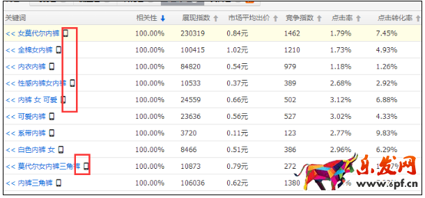 淘寶無線展現詞怎么弄 淘寶無線展現詞怎么弄