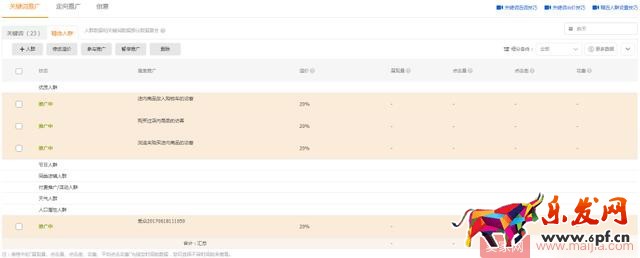 開直通車不燒錢的秘訣