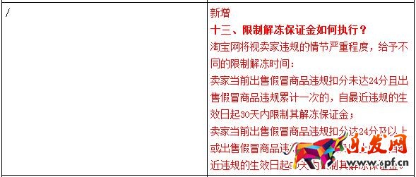 商家在淘寶售假或將被扣除保證金
