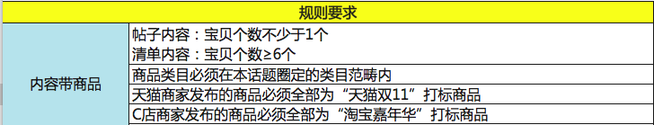 微淘上頭條,微淘上頭條活動(dòng)規(guī)則