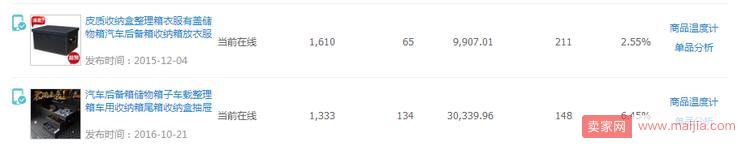 實操案例:直通車精細化操作 實操案例:直通車精細化操作