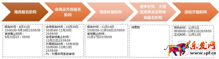 淘寶雙十二活動報名流程