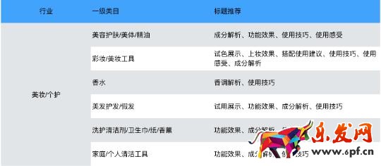 手淘有好貨商品基本要求說(shuō)明