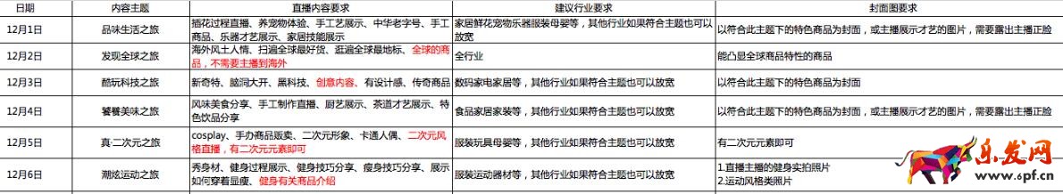 雙十二淘寶直播主播招商規則