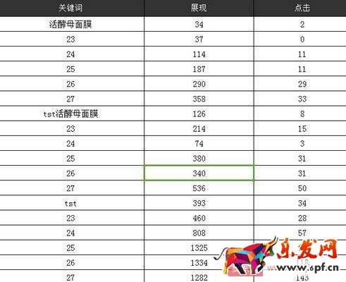 如何開好直通車？把握好計劃前中后期重點