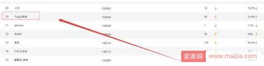 三種方法教你如何挖掘淘寶藍海產(chǎn)品
