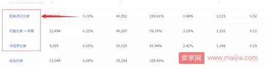 三種方法教你如何挖掘淘寶藍海產(chǎn)品