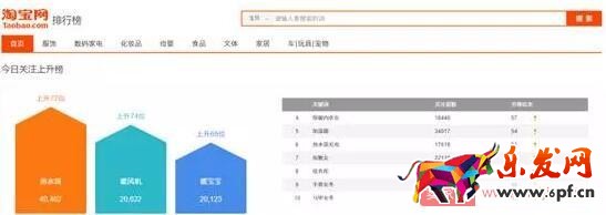 三種方法教你如何挖掘淘寶藍海產(chǎn)品