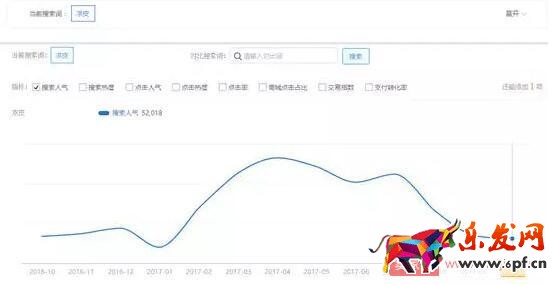 三種方法教你如何挖掘淘寶藍海產(chǎn)品