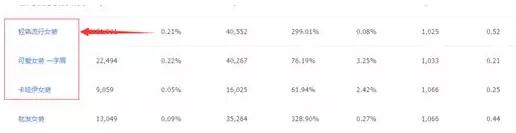 淘寶藍(lán)海產(chǎn)品如何去挖掘