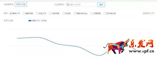 淘寶藍(lán)海產(chǎn)品如何去挖掘