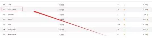 淘寶藍(lán)海產(chǎn)品如何去挖掘