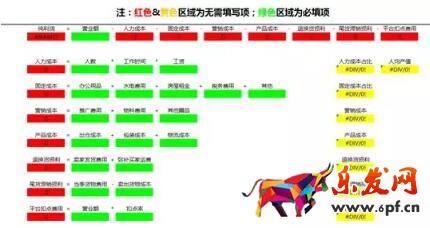 淘寶小而美店鋪