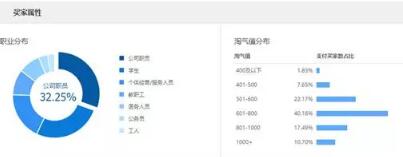 淘寶小而美店鋪