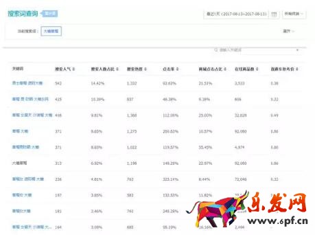 淘寶小而美店鋪