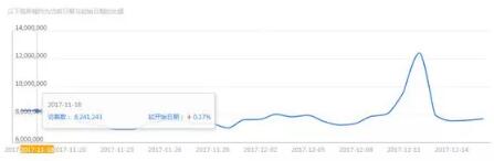 淘寶高利潤產品
