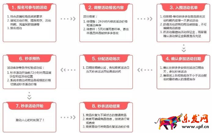 拼多多限時秒殺報名流程