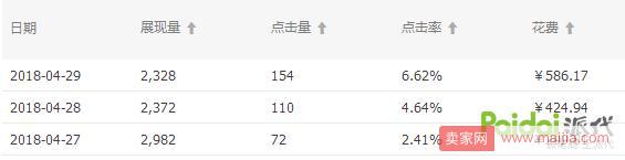 改版之后直通車如何快速上分，拉動自然搜索？【逍遙原創】
